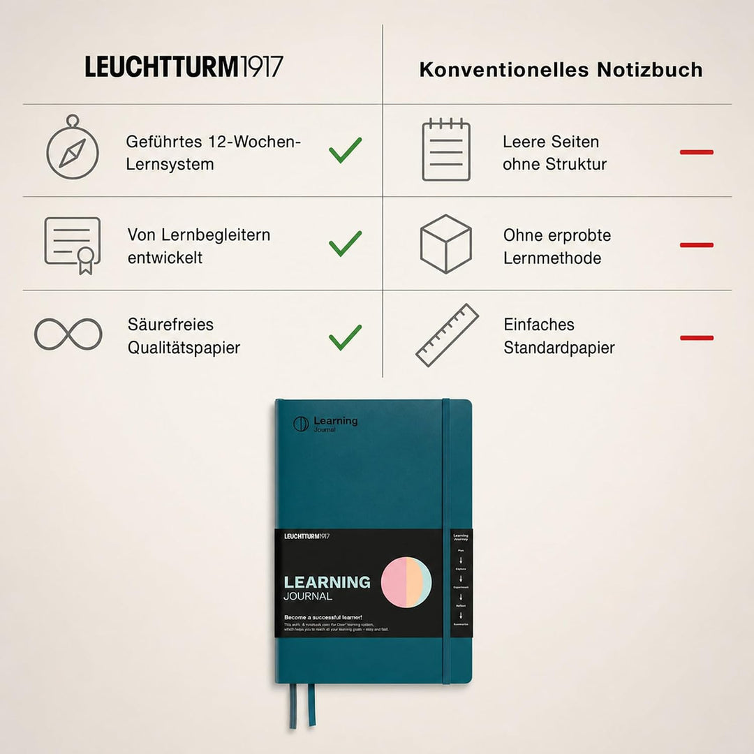 LEUCHTTURM1917 367501 Learning Journal Composition (B5), Flexcover, Pacific Green, Englisch Englisch