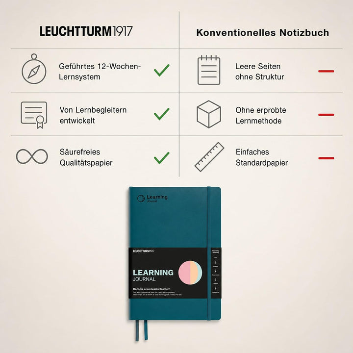 LEUCHTTURM1917 367501 Learning Journal Composition (B5), Flexcover, Pacific Green, Englisch Englisch