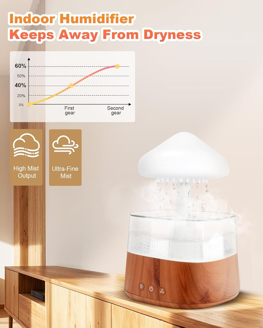 RUIZHI Rain Cloud Humidifier - 450ml Luftbefeuchter, Stimmungslicht Aroma Diffuser 30dB, 3 Modi Rege