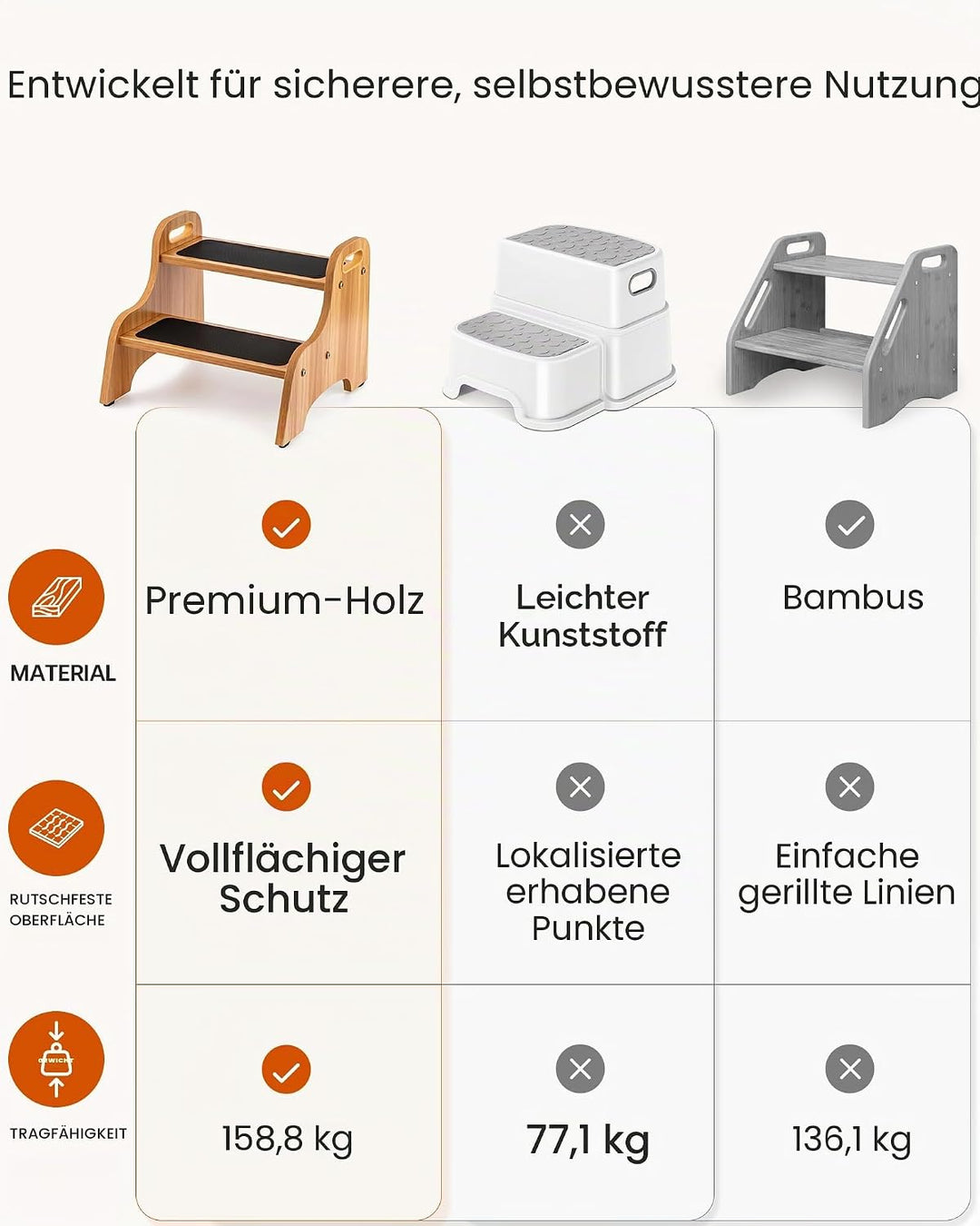 StrongTek Wood 2 Tritthocker für Kinder mit Rutschfester Trittfläche, tragbaren Griffen, rutschfeste