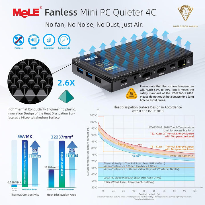 MeLE Mini PC Lüfterloser Quieter4C N150(4C/4T, bis zu 3.6Ghz) USB-C Display 8GB RAM 256GB Speicher D