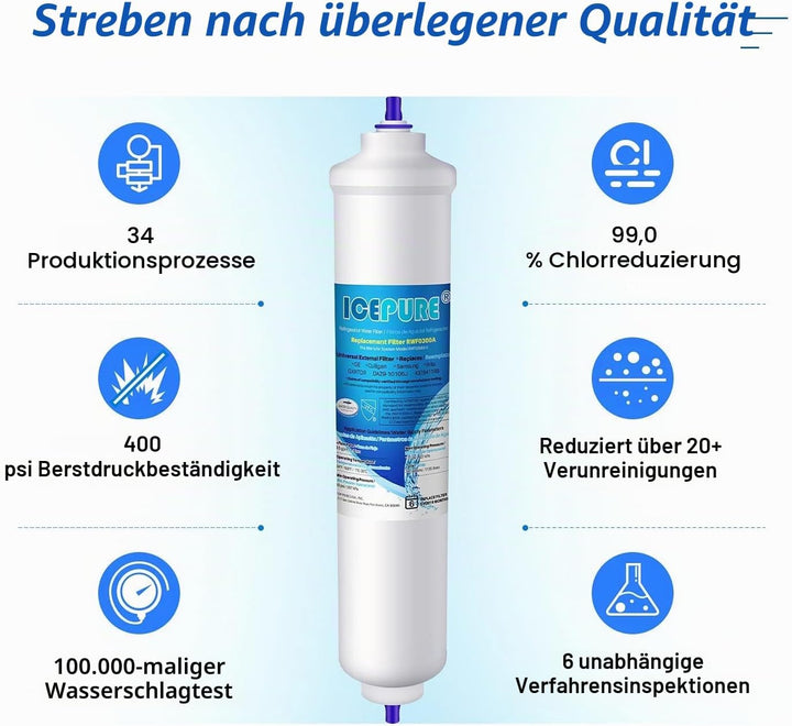 ICEPURE Wasserfilter Kühlschrank Kompatibel mit Samsung DA29-10105J, DA29-10105J HAFEX/EXP, DA99-021