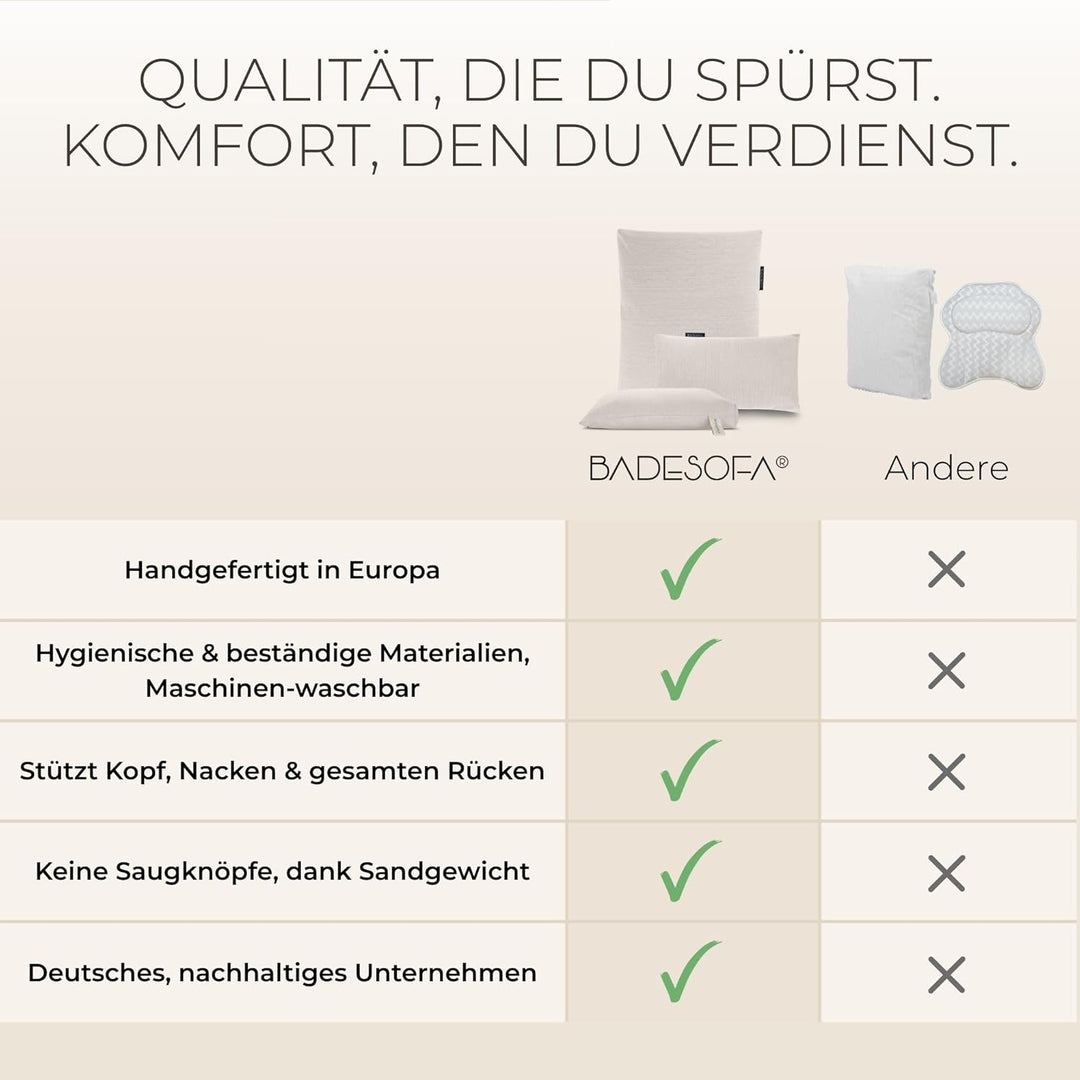BADESOFA® Badewannen-Kissen S | Premium-Qualität | Bequemes Wannen-Kissen | Schnelltrocknend | Made