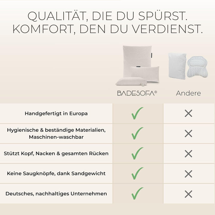 BADESOFA® Badewannen-Kissen S | Premium-Qualität | Bequemes Wannen-Kissen | Schnelltrocknend | Made