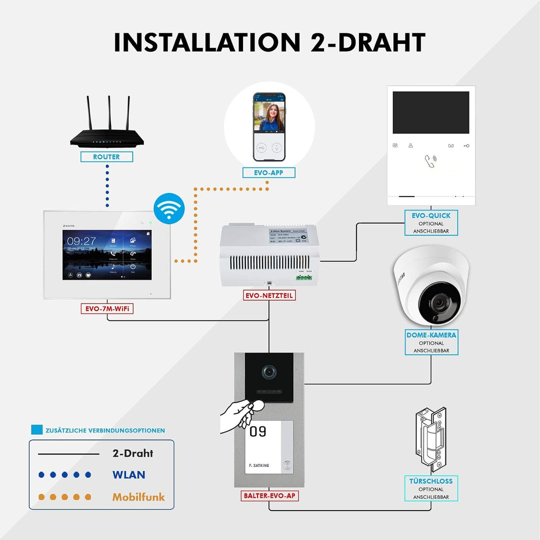 Balter EVO Grau WiFi Video Türklingel mit Kamera und RFID für 3 FAM, 2-Draht Doorbell Aufputz Türspr