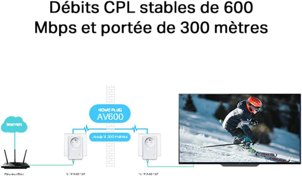 TP-Link CPL AV600 (600-Mbit/s-Debit), 1 Port Fast Ethernet, integrierte französische Version von Pri