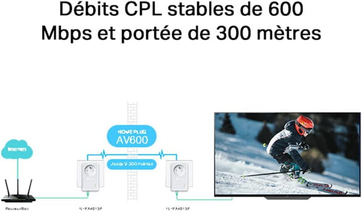 TP-Link CPL AV600 (600-Mbit/s-Debit), 1 Port Fast Ethernet, integrierte französische Version von Pri