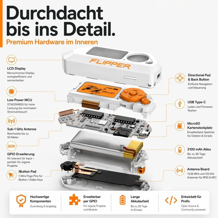 Flipper Zero Basic Set | Flipper Zero | Silikonhülle | USB-C Kabel | Anleitung