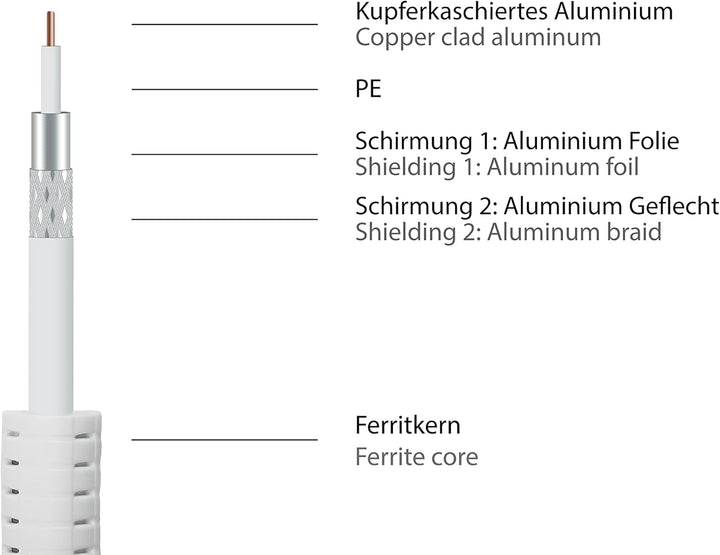 kabelmeister TV Antennenkabel 20 m weiss - HDTV Kabel - Koax (IEC) Stecker an Buchse - 2x Mantelstro