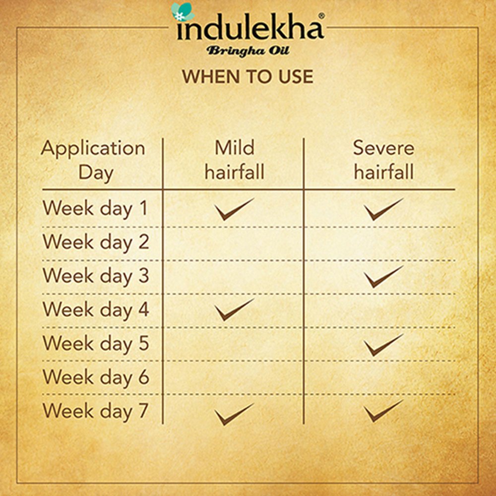Indulekha Bringha Complete Hair Care Oil 100ml - From India