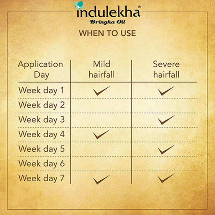 Indulekha Bringha Complete Hair Care Oil 100ml - From India