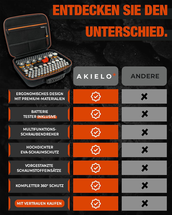 AKIELO+ Batterie Aufbewahrungsbox Mit Universalem Tester und Schraubendreher (Edition Max – Über 150