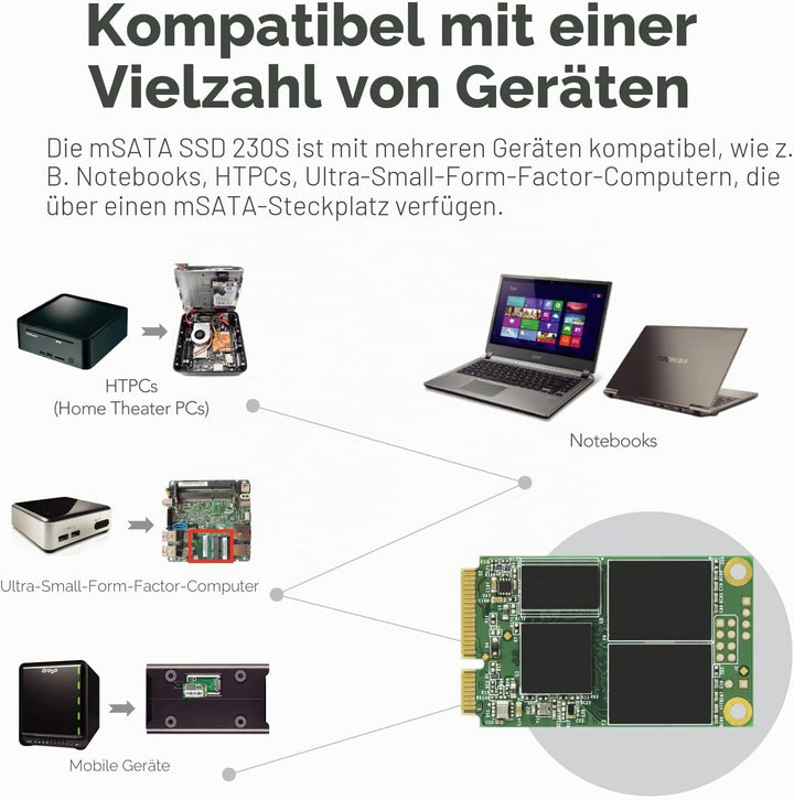 Transcend Highspeed 256GB interne mSATA SSD SATA III (6Gb/s), Festkörper-Laufwerk, zum Aufrüsten von
