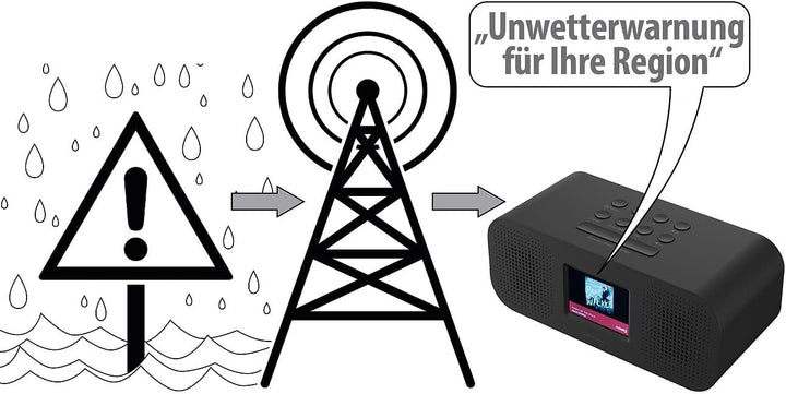VR-Radio Radiowecker: Stereo-Radio-Wecker mit DAB+, Notfall-Warn-Funktion, USB, Bluetooth (DAB Radio