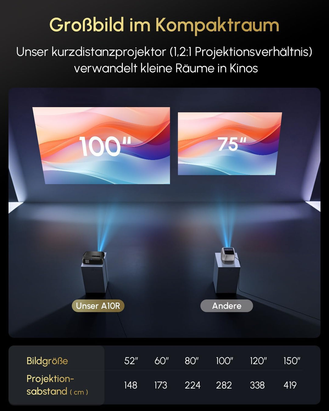 Smart 4K Beamer Tageslicht Tauglich,2200 ANSI, WiFi 6, HDMI 2.1, NFC Cast, Bluetooth 5.4, Dolby Digi