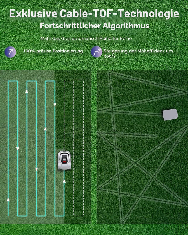 ANTHBOT Pion Rasenmäher Roboter, 1000㎡ für Garten, mit umlaufendem Draht, automatische Zuordnung, Dr