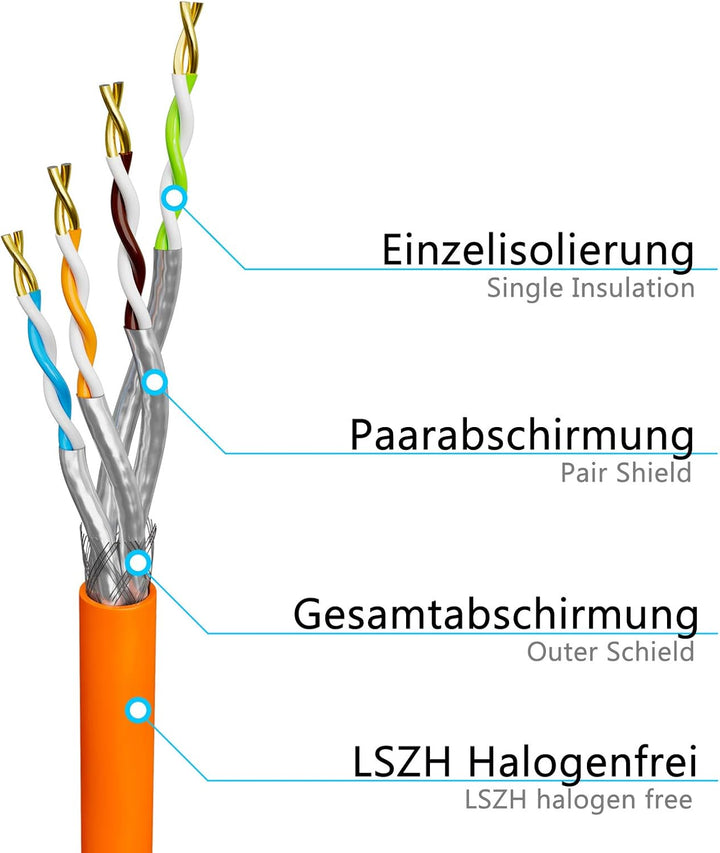HB-DIGITAL 50m Basic Netzwerkkabel cat7 Brandschutzklasse: Eca LAN Verlegekabel Cabel Kupfergemisch