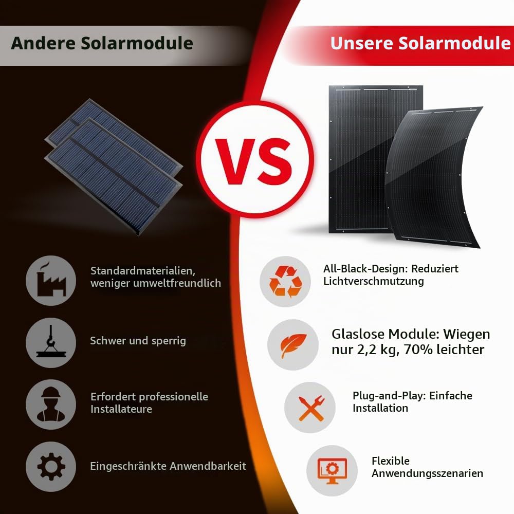 SAT-100-F8ME 200W Dünnes Flexibles Solarpanel Set, 2×100W, IP68 | Monokristalline 16,4V Module in ma