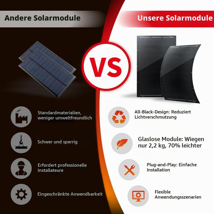 SAT-100-F8ME 200W Dünnes Flexibles Solarpanel Set, 2×100W, IP68 | Monokristalline 16,4V Module in ma