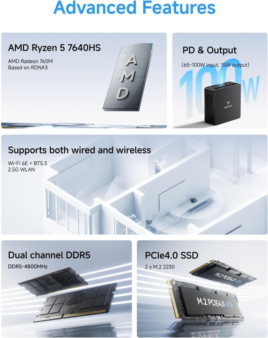 MINIS FORUM Mini PC UM760 Slim, AMD Ryzen 5 7640HS, 6 Kerne/12 Threads bis zu 5,0 GHz, 16GB DDR5 RAM