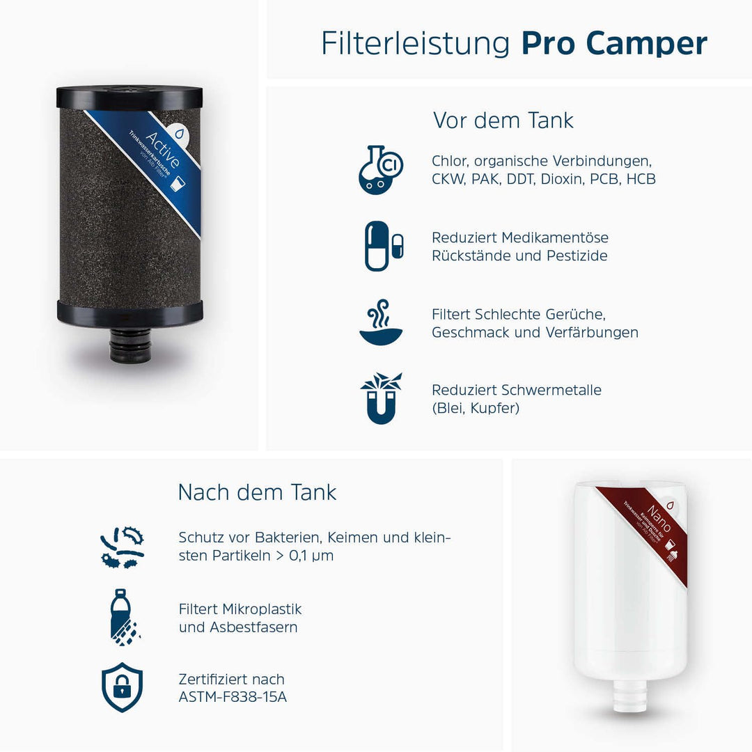 Alb Filter® PRO Camper Set Trinkwasserfilter Kombination