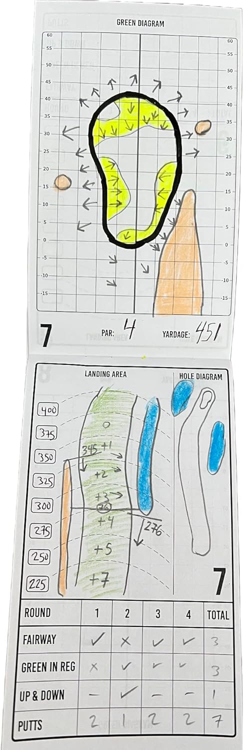 BACK POCKET GOLF Yardage Book (4er-Pack) – USGA-konform und hergestellt in den USA, unverzichtbar fü