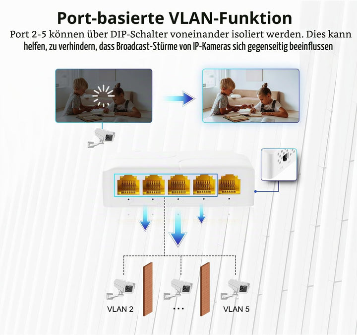 MokerLink 5-Port Gigabit PoE Extender, IEEE 802.3 af/at/bt 90W Repeater, 10/100/1000Mbps, 1 Ein- 4 A