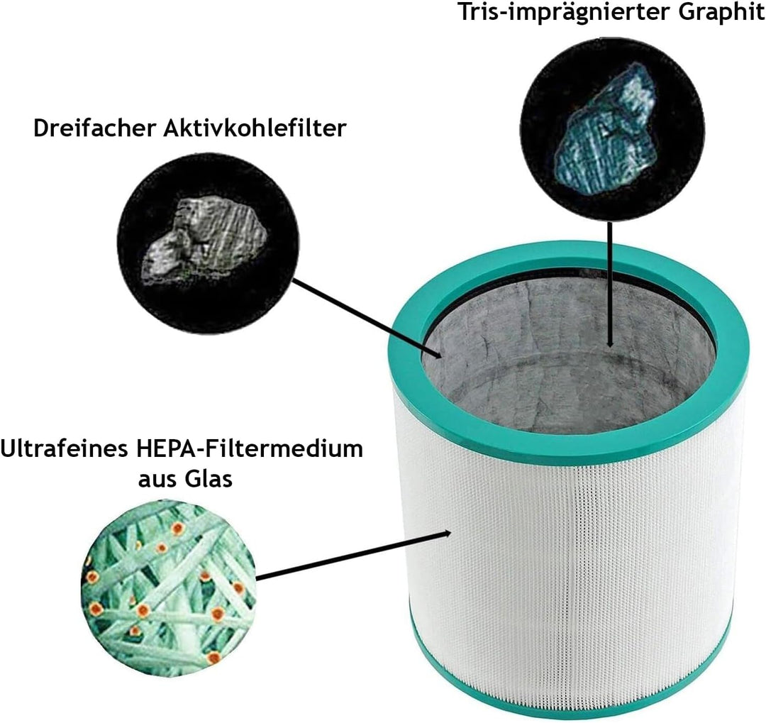 SPARES2GO 360° Glas Hepa Filter kompatibel mit Dyson TP00 TP01 TP02 TP03 AM11 Pure Cool Link Tower L