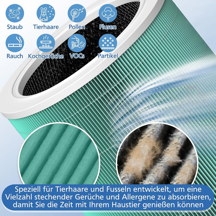 Ersatzfilter für Xiaomi Mi Luftreiniger 2, 2H, 2S, 3, 3H, 3C, Pro (Grün), Grün