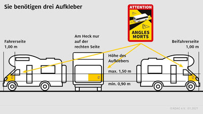 30 Stück Attention Angles Morts für Bus / Wohnwagen 25 x 17 cm Aufkleber Sticker Hinweiszeichen Schi