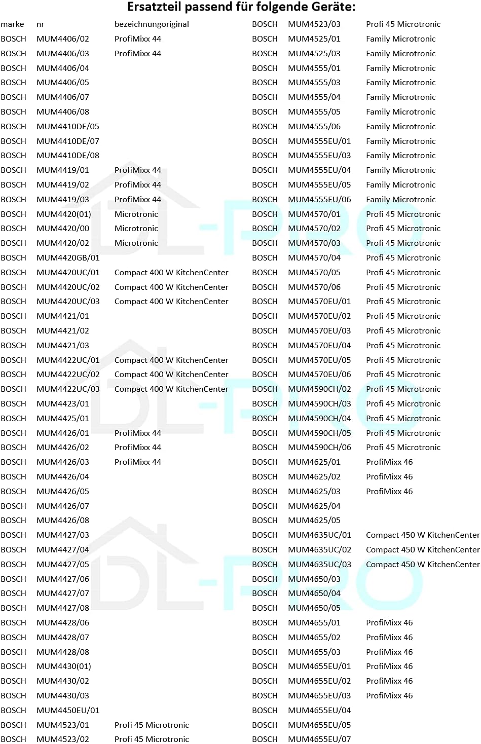 DL-pro Durchlaufschnitzler für Bosch Siemens MUM4 MUM5 00032884 032884 Schnitzelwerk Kupplung Antrie