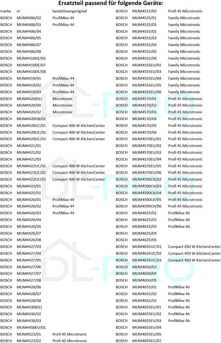 DL-pro Durchlaufschnitzler für Bosch Siemens MUM4 MUM5 00032884 032884 Schnitzelwerk Kupplung Antrie