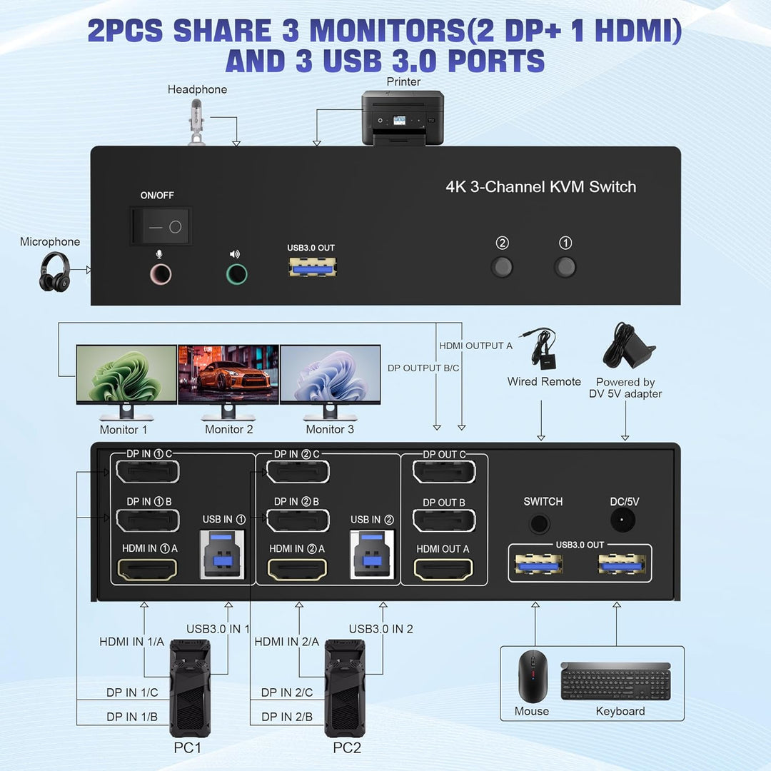 USB 3.0 HDMI + 2 DisplayPort KVM Switch 3 Monitore 2 Computer, 4K@60Hz Triple Monitor KVM Switch 2PC