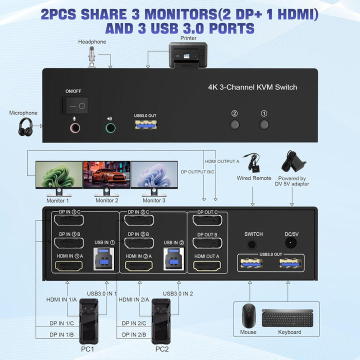 USB 3.0 HDMI + 2 DisplayPort KVM Switch 3 Monitore 2 Computer, 4K@60Hz Triple Monitor KVM Switch 2PC