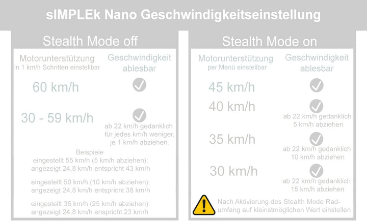 sIMPLEk Pro - Ebike Tuning für Bosch Classic | Active Line | Performance Line | CX (Gen4) Nano Editi