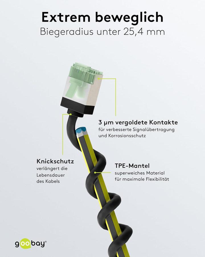 goobay CAT 8.1 Netzwerkkabel im 5er Set/Patchkabel geschirmt, super-Flexible, U/FTP/CU Ethernet Kabe