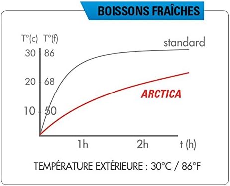 Zefal Trinklfasche Arctica 165 Rot, Rot
