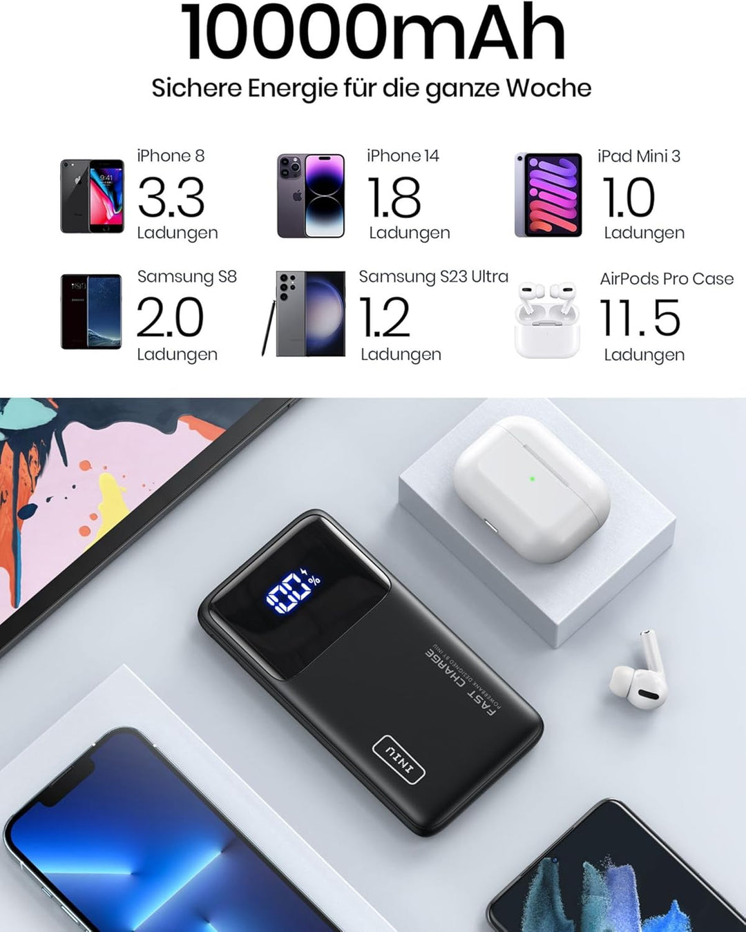 INIU Power Bank, 22.5W Powerbank klein Aber stark 10500mAh, PD3.0 QC4.0 Fast Charging(USB C Input&Ou