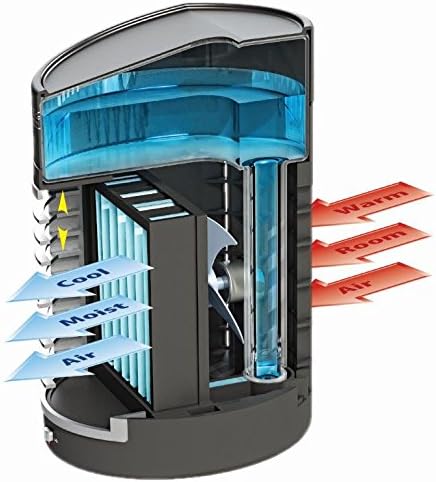 IDEAWORKS E7421 Kool-Down-Verdunstungskühler, Schlafzimmer und Küche