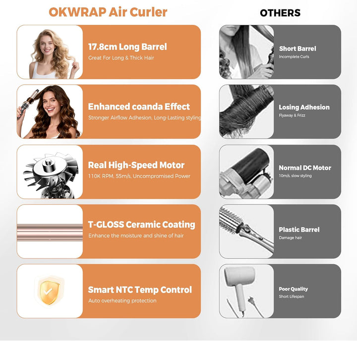 OKWRAP Hair Styler Set Haarstyler 110000U/Min Hairstyler 5 in 1, Multistyler 1300W mit Föhn Rundbürs