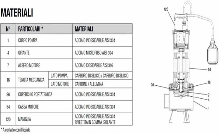 DAB FEKA VS 750 M-A – Kreiselpumpe Tauchpumpe aus Edelstahl mit Schwimmer für Drainage Abwasser 0,75