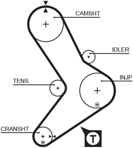 GATES PowerGrip Kit K025039