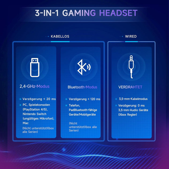 Gvyugke Gaming Headset Wireless, Pink Gaming Kopfhörer Kabellos mit Abnehmbares 3D-Stereomikrofon, B