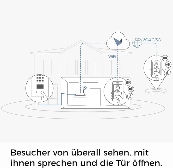 DoorBird D2102V IP Video Türstation für 2 Wohn-/Gewerbeeinheiten | Video-Türsprechanlage mit 2 Rufta