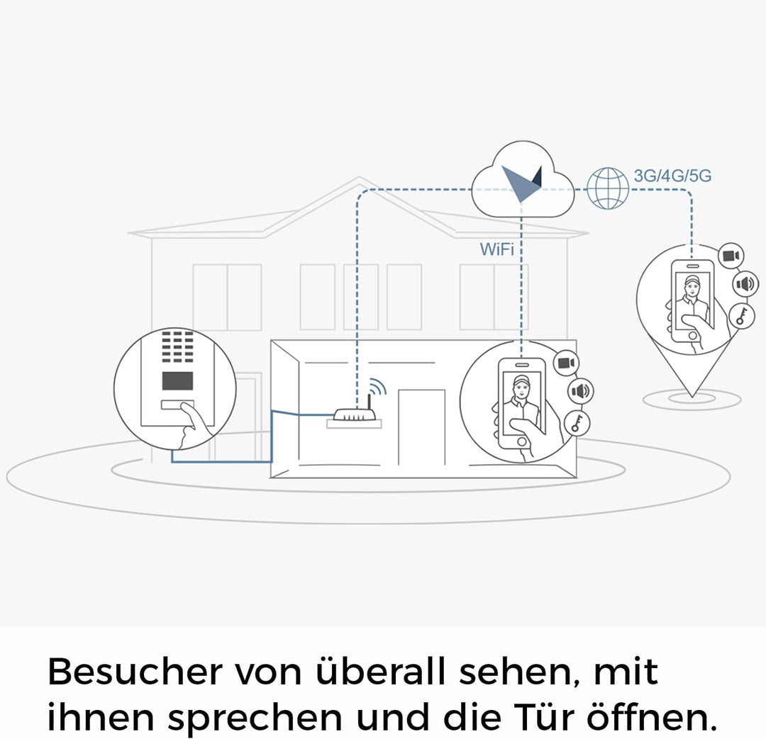 DoorBird D1101V Unterputz IP Video Türstation, Edelstahl V4A | Video-Türsprechanlage mit 1 Ruftaste,