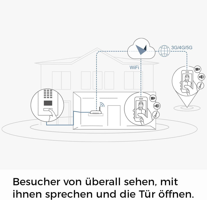 DoorBird D1101V Unterputz IP Video Türstation, Edelstahl V4A | Video-Türsprechanlage mit 1 Ruftaste,