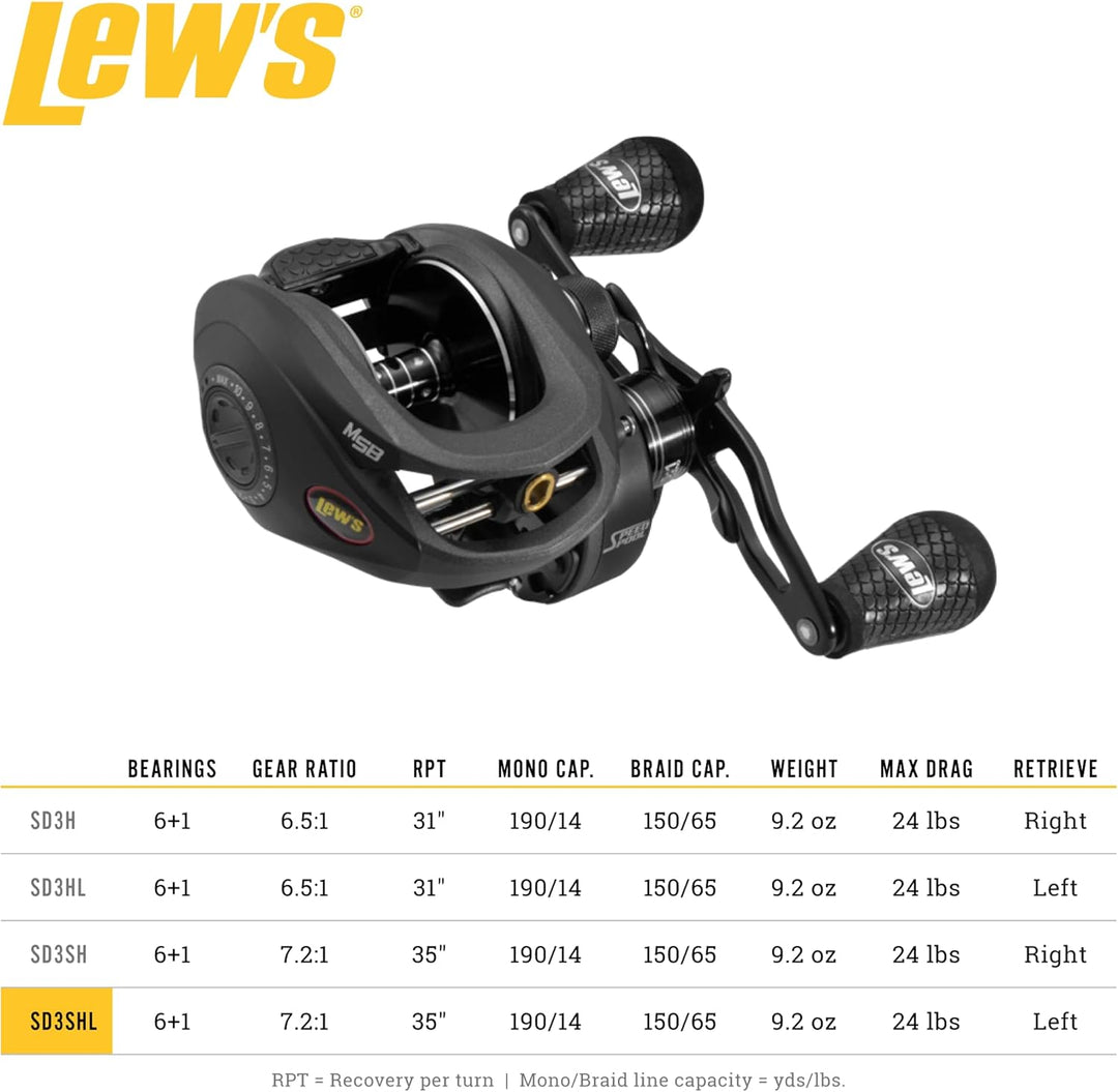 Lew's SuperDuty Baitcast-Spule mit 300 Geschwindigkeiten 7.2:1 Linkshänder-Baitcast-Rolle, 7.2:1 Lin