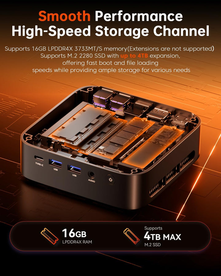 ACEMAGIC Kron Mini K1 Mini PC, AMD Ryzen 5 7430U (Äquivalent zu 5850U, 6C/12T, Bis zu 4.3Ghz),32GB D