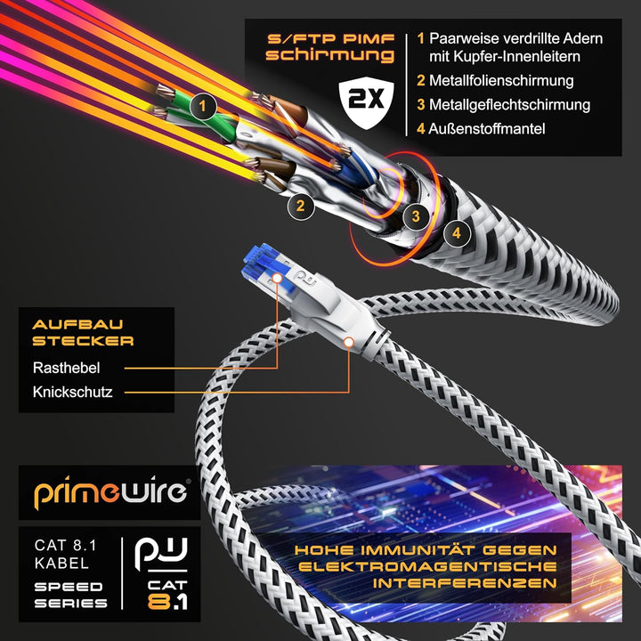 CSL - 20m Netzwerkkabel CAT 8 - LAN Kabel Patchkabel - Baumwollmantel - CAT8.1 High Speed Gigabit Et