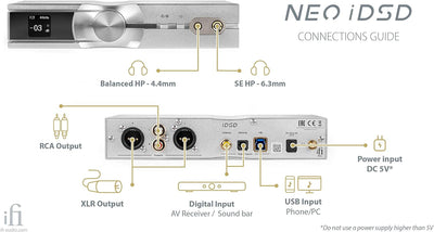 iFi NEO iDSD Desktop-DAC, hochauflösender Bluetooth-Empfänger und symmetrischer Kopfhörerverstärker